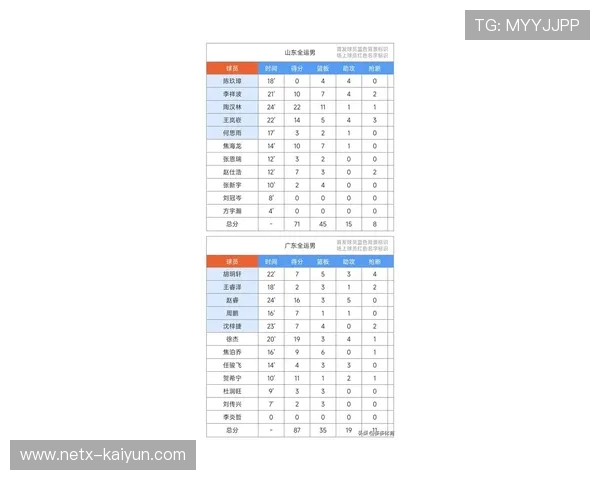 CBA体测新规实行末位淘汰制：30名球员未通过，沈梓捷周鹏在列