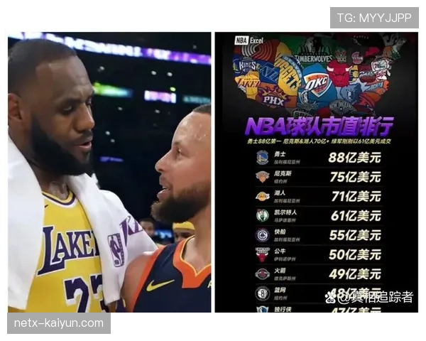NBA扩军或为现有球队老板创造200亿美元收益，每队至少分得6.5亿美元